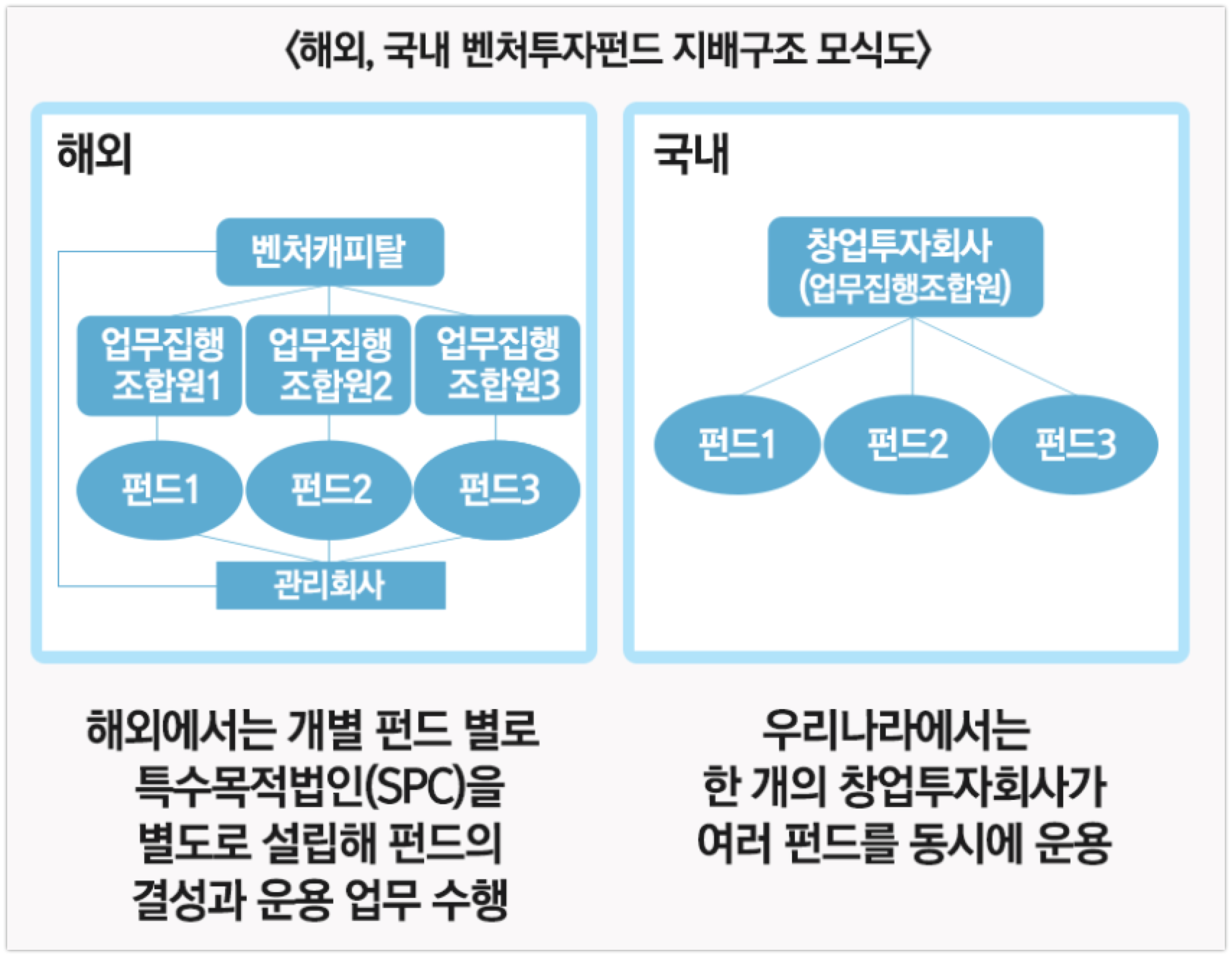 20211006 mss 실리콘밸리식벤처펀드지배구조1 - 와우테일