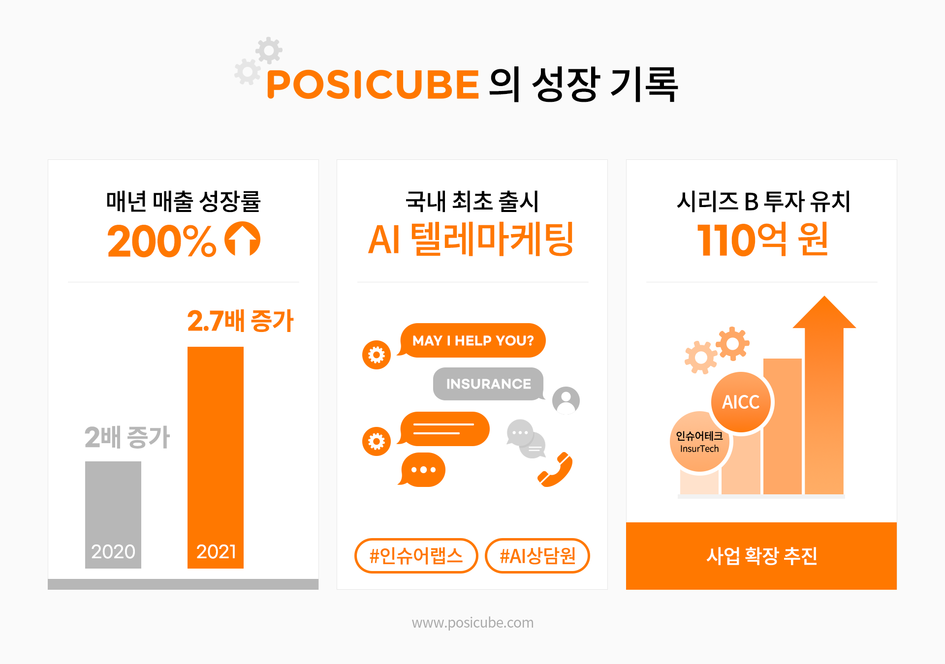 AI 컨택센터 ‘포지큐브', 110억원 투자유치.. “보험 특화 AI 서비스 선보인다" 1 20211109 POSICUBE - 와우테일