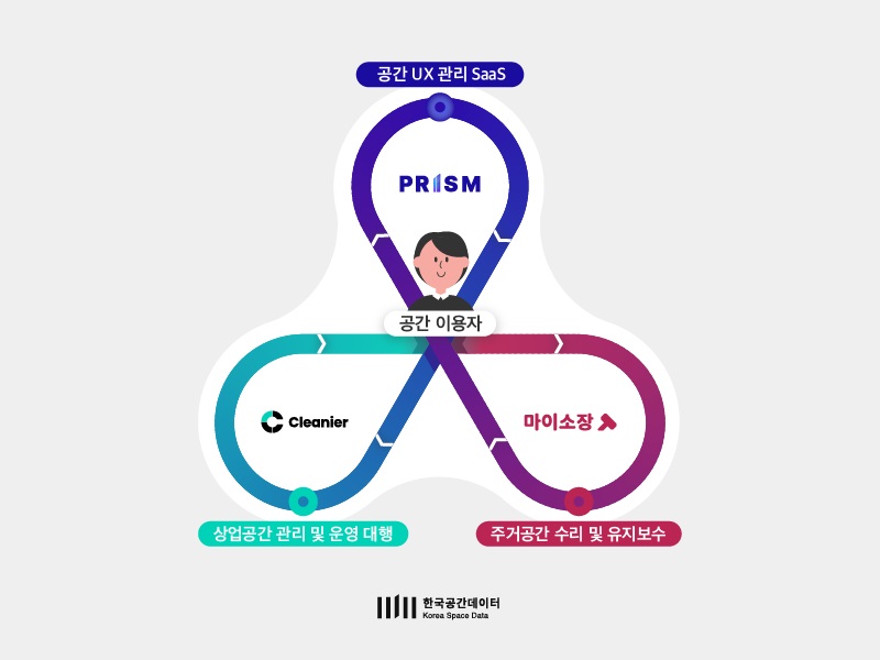 20211109 korea space data - 와우테일