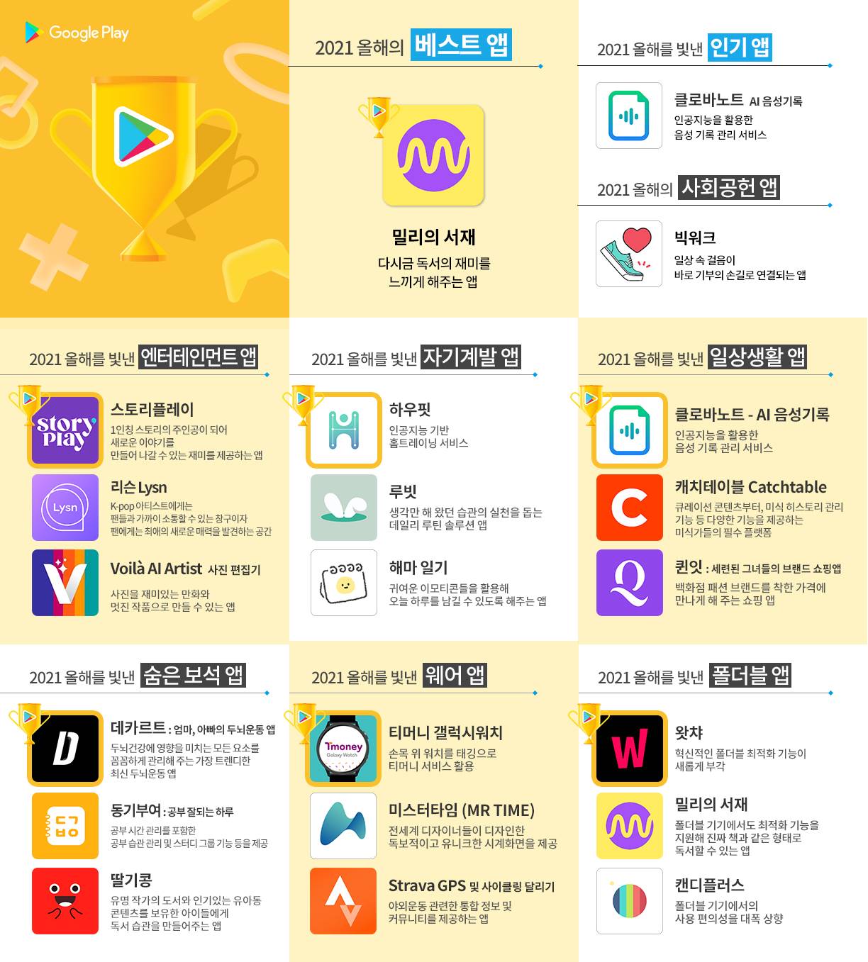 20211130 best app googleplay 2021 - 와우테일