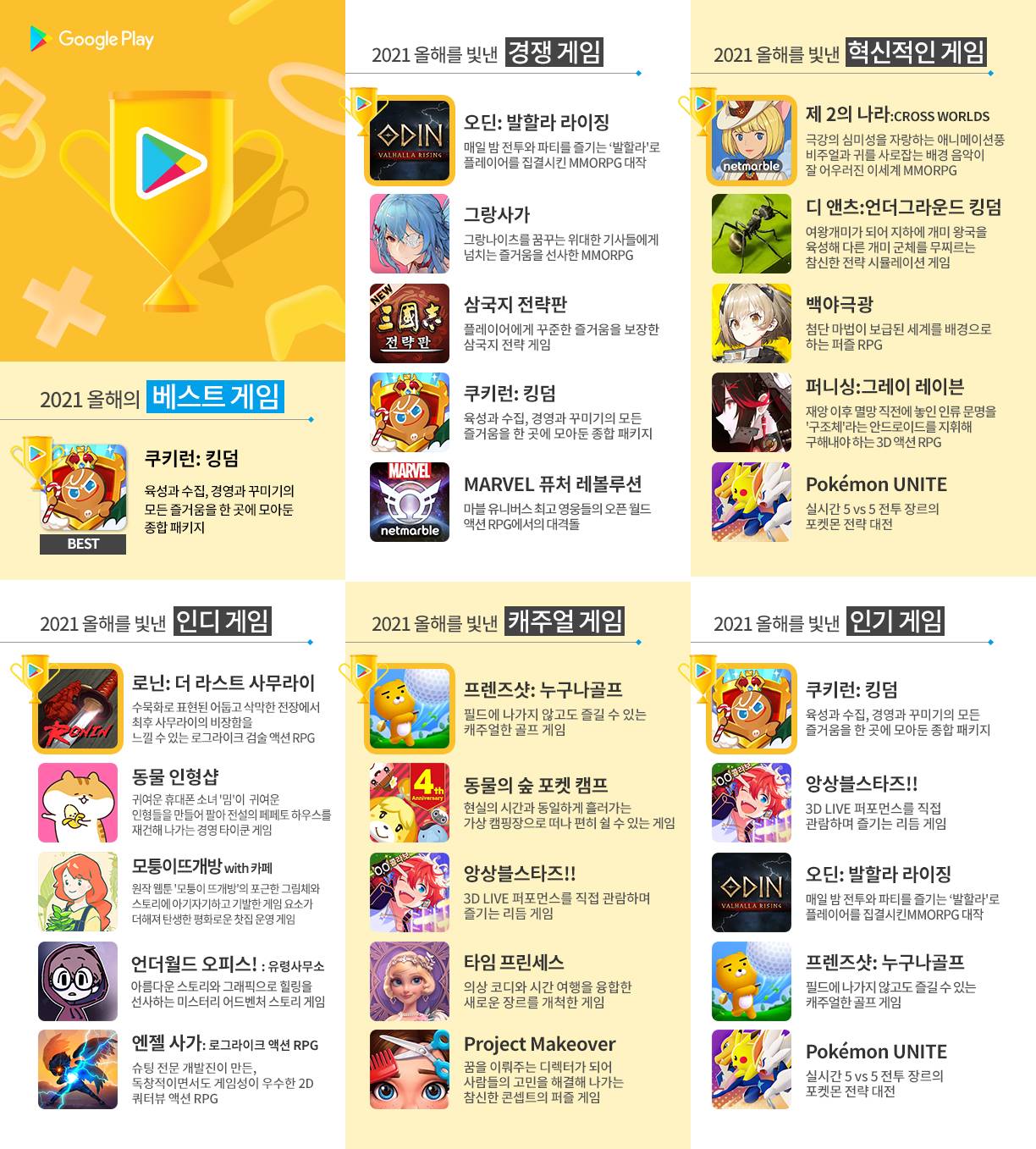 20211130 best game googleplay 2021 - 와우테일