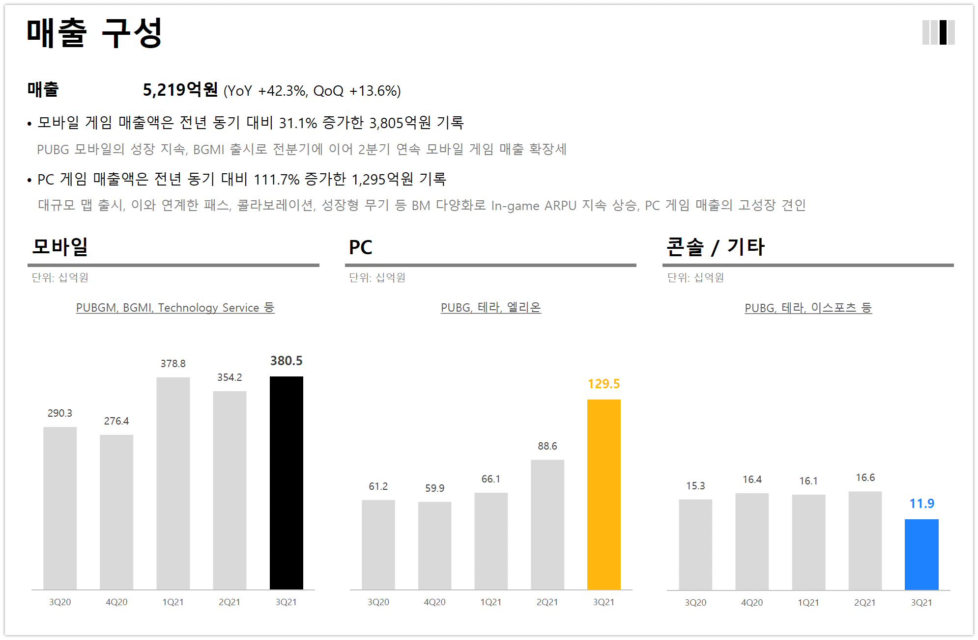 KRAFTON 3Q21 Earnings 2 - 와우테일