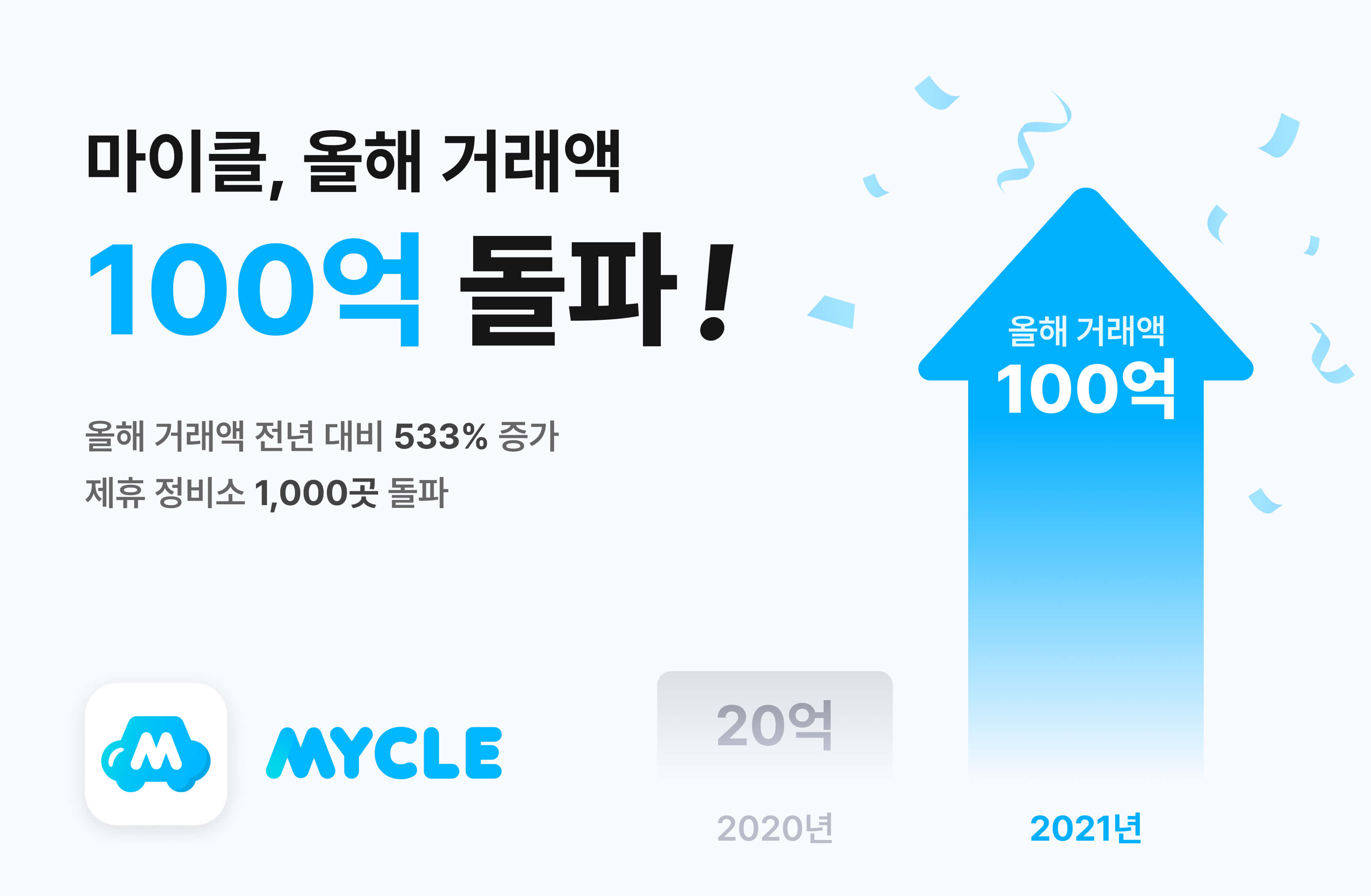 모바일 차량관리 '마이클', 올해 거래액 100억원 돌파 1 20211213 mycle - 와우테일