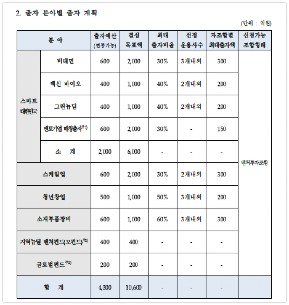 20211215 mss 2022 1st mother fund - 와우테일