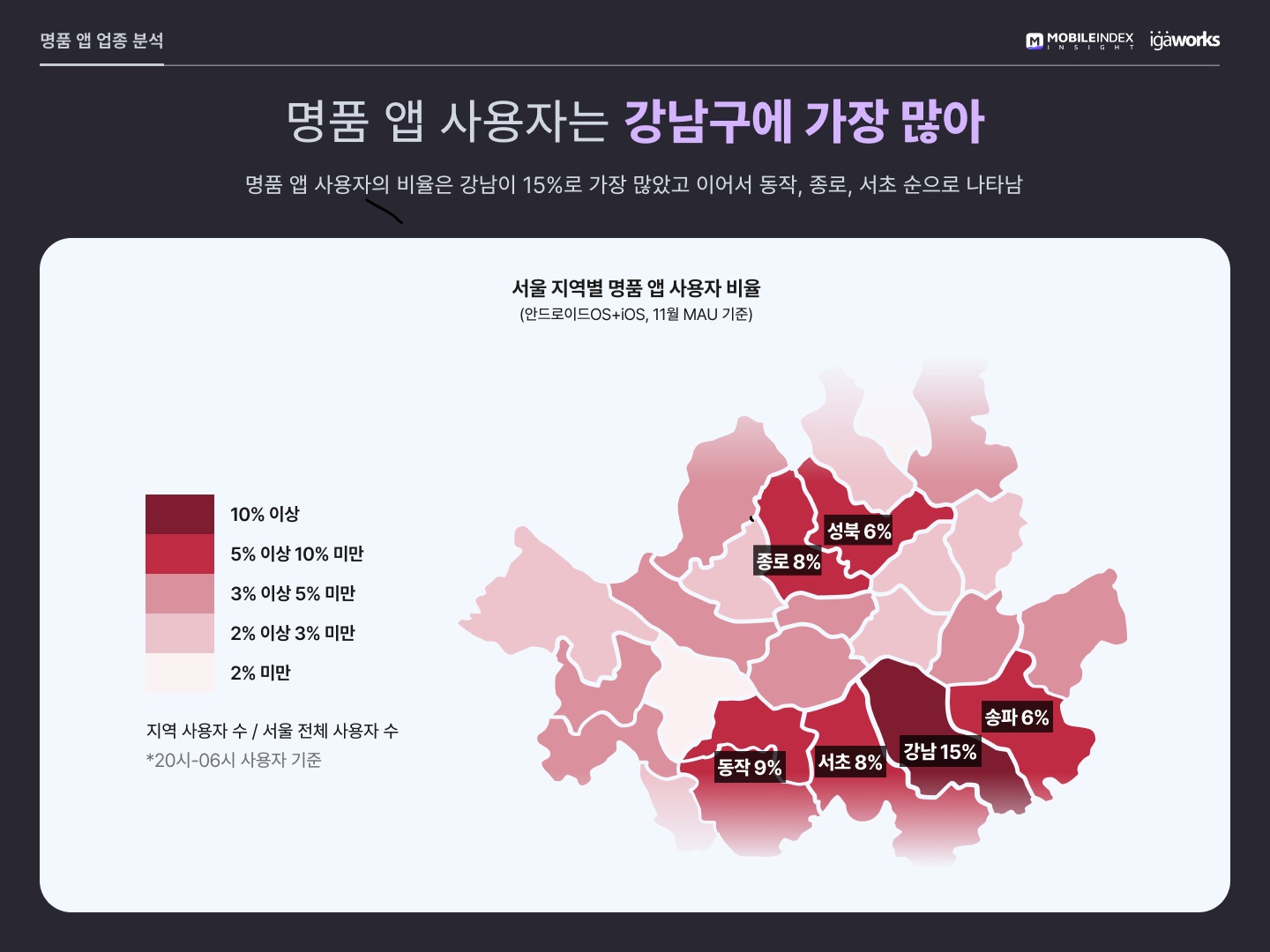 명품 앱, 올해 3배 성장.. "트렌비-발란 눈에 띄는 질주" 3 wowtale.net 20211222 mobileindex luxury 3 - 와우테일