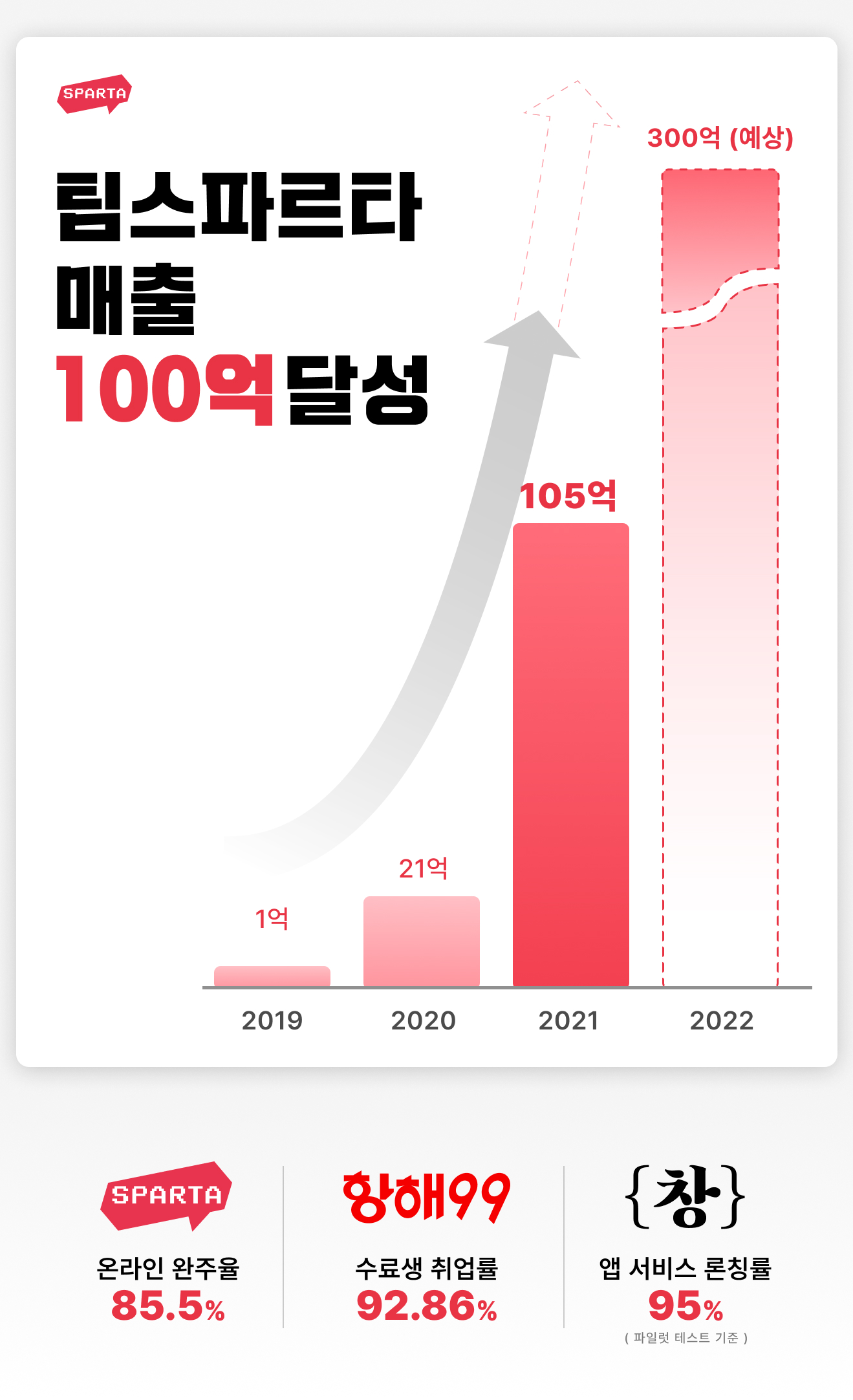 20220103 team sparta - 와우테일