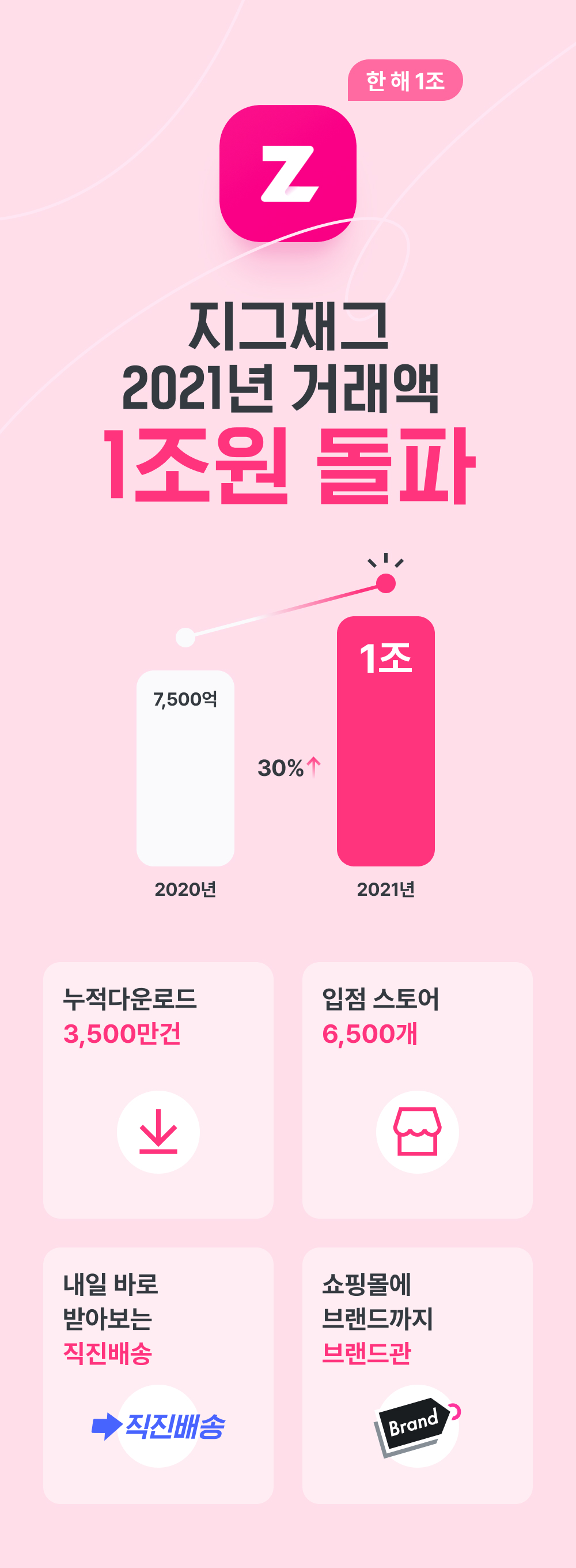 20220103 zigzag - 와우테일
