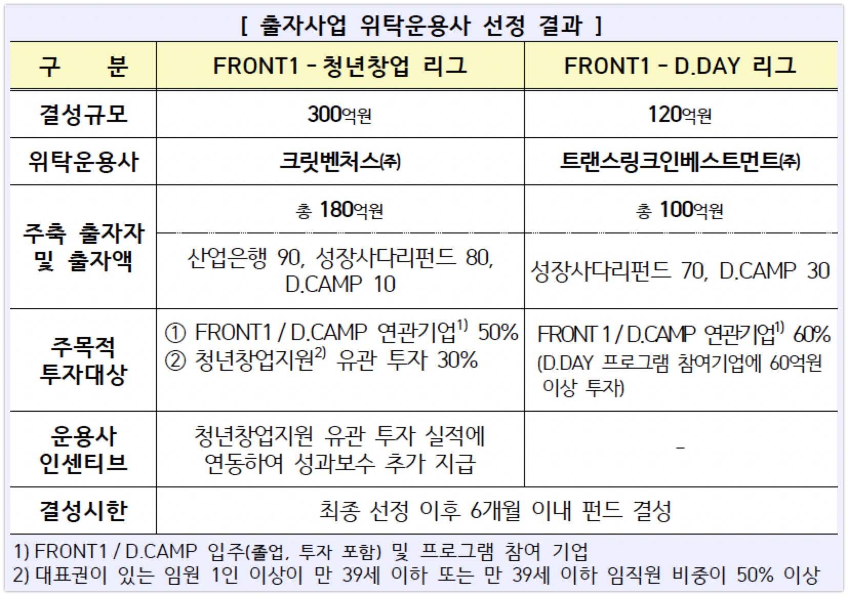 20220104 front1 fund - 와우테일