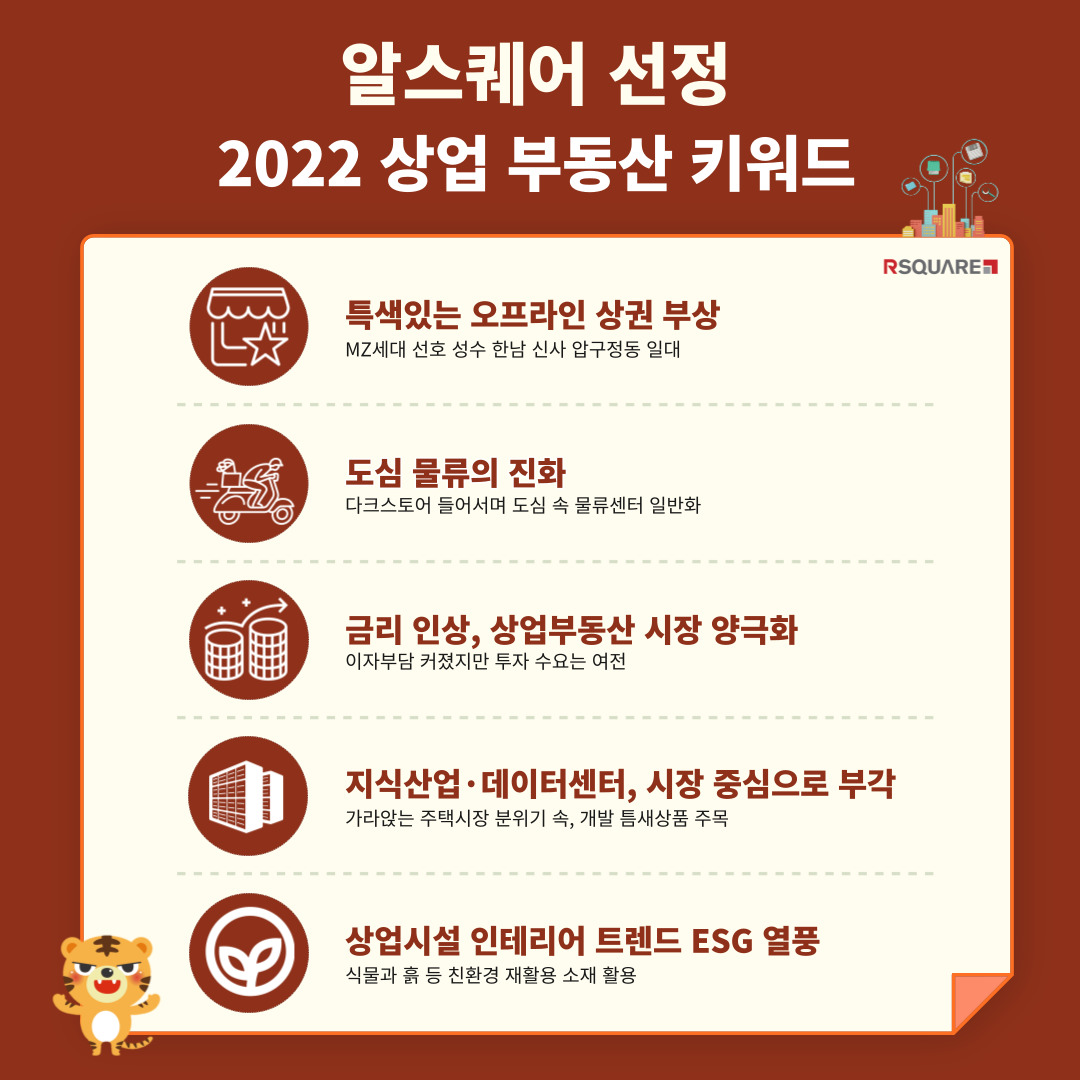 알스퀘어, 상업용 부동산 5대 키워드 선정.. “색깔 있는 상권 뜨고, 도심 물류센터 쏟아진다" 1 20220104 rsquare - 와우테일