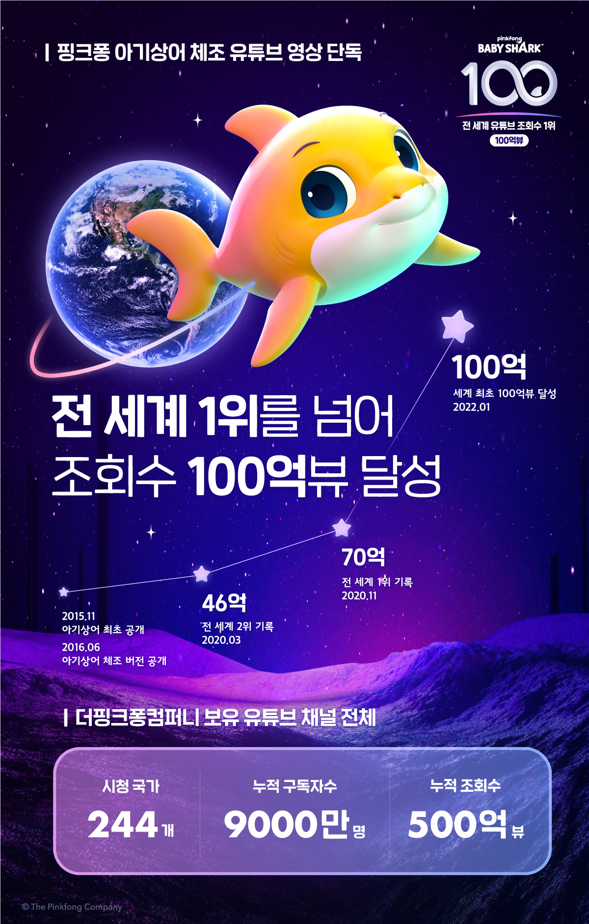 20220113 thepinkfongcompany shark - 와우테일