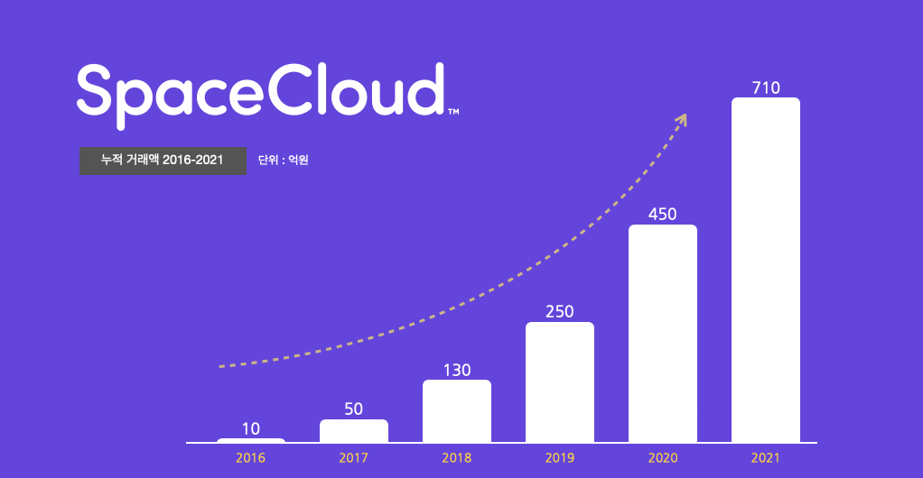 20220118 spacecloud - 와우테일