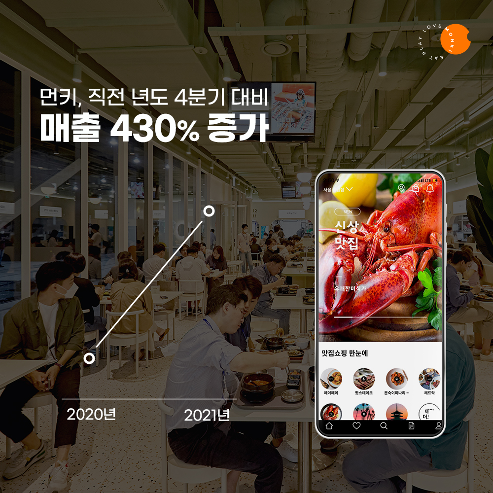 20220120 monki - 와우테일