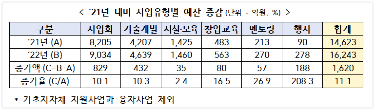 wowtale.net 2022 - 와우테일