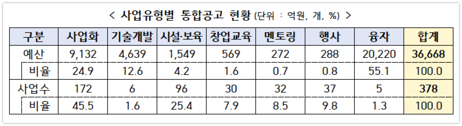 wowtale.net 2022 - 와우테일
