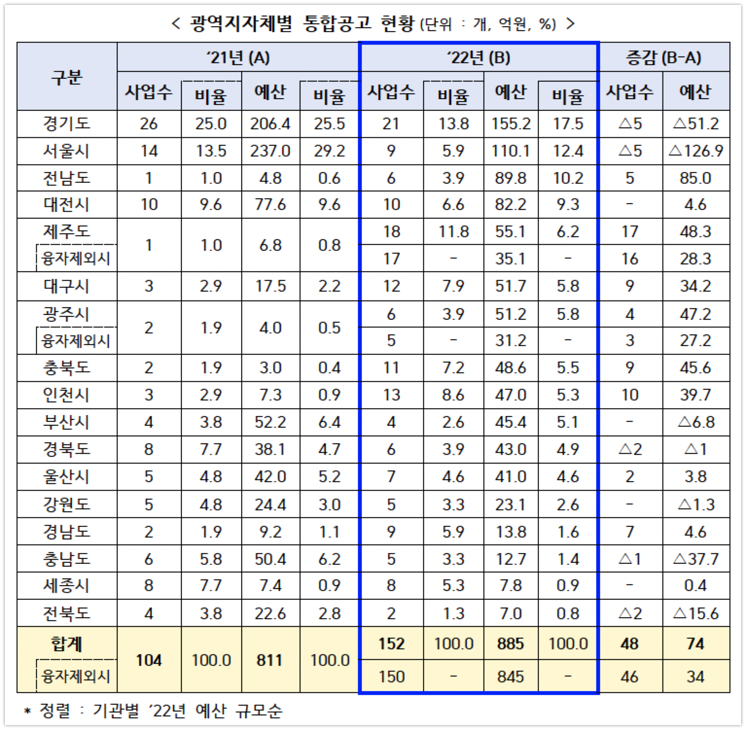 wowtale.net 2022 1 1 - 와우테일