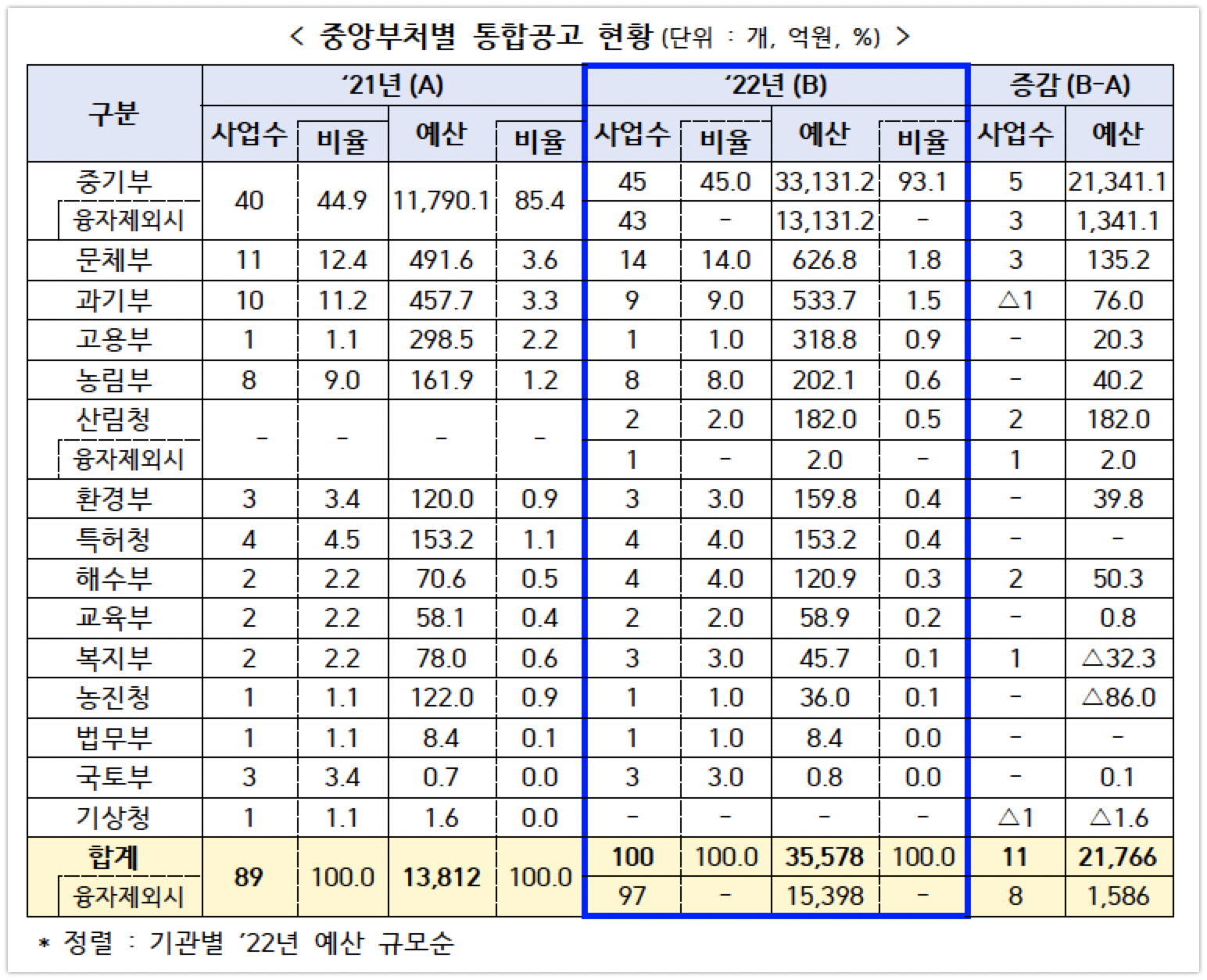 wowtale.net 2022 1 2 - 와우테일