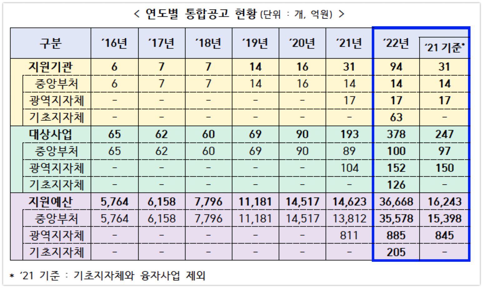 wowtale.net 2022 1 3 - 와우테일