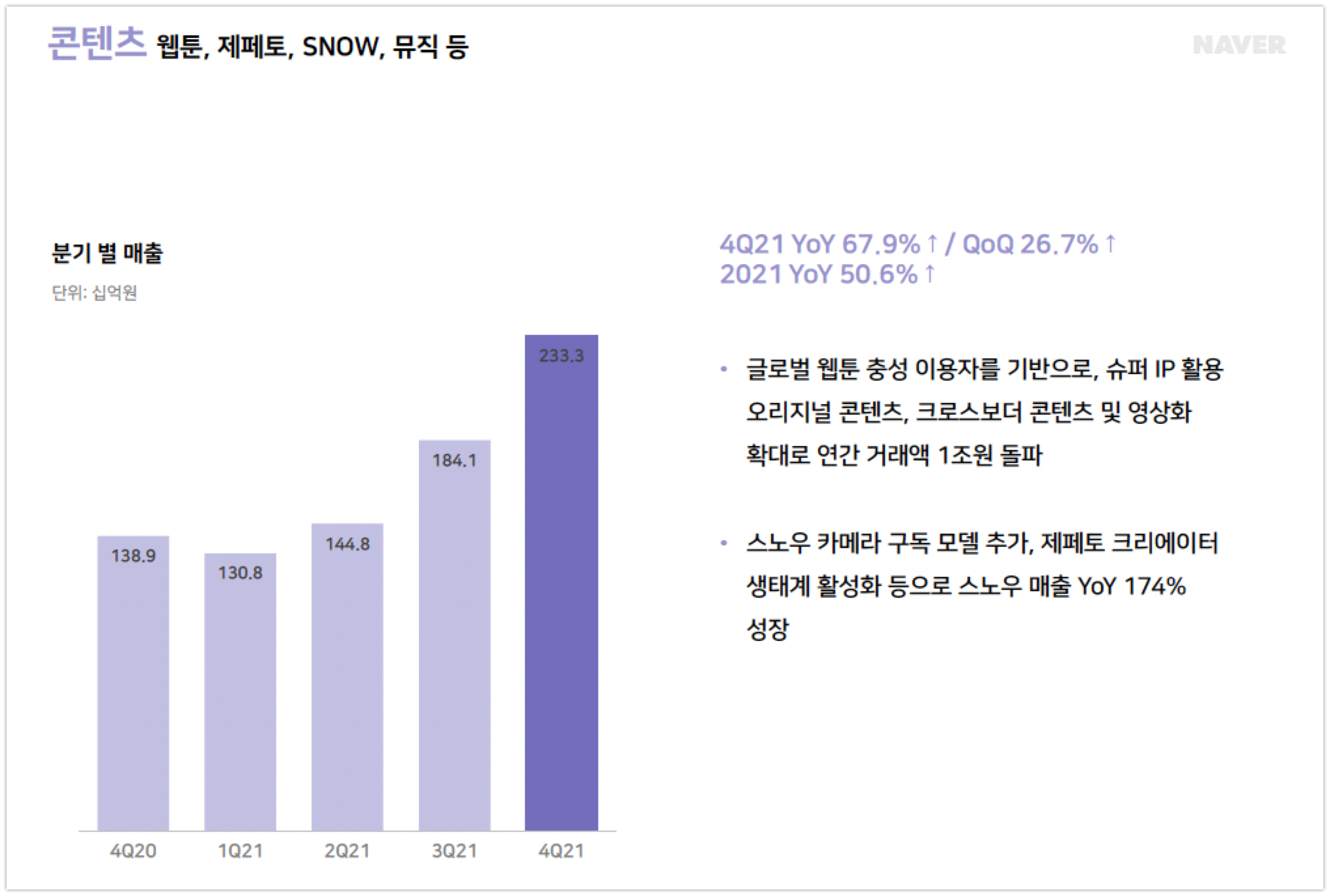 wowtale.net naver earnings 4q 2021 contents - 와우테일