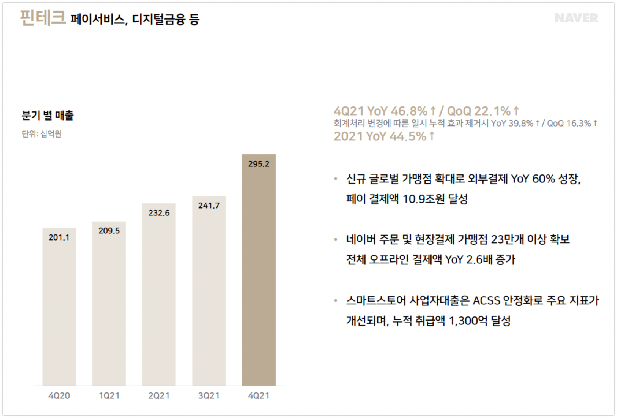 wowtale.net naver earnings 4q 2021 fintech - 와우테일
