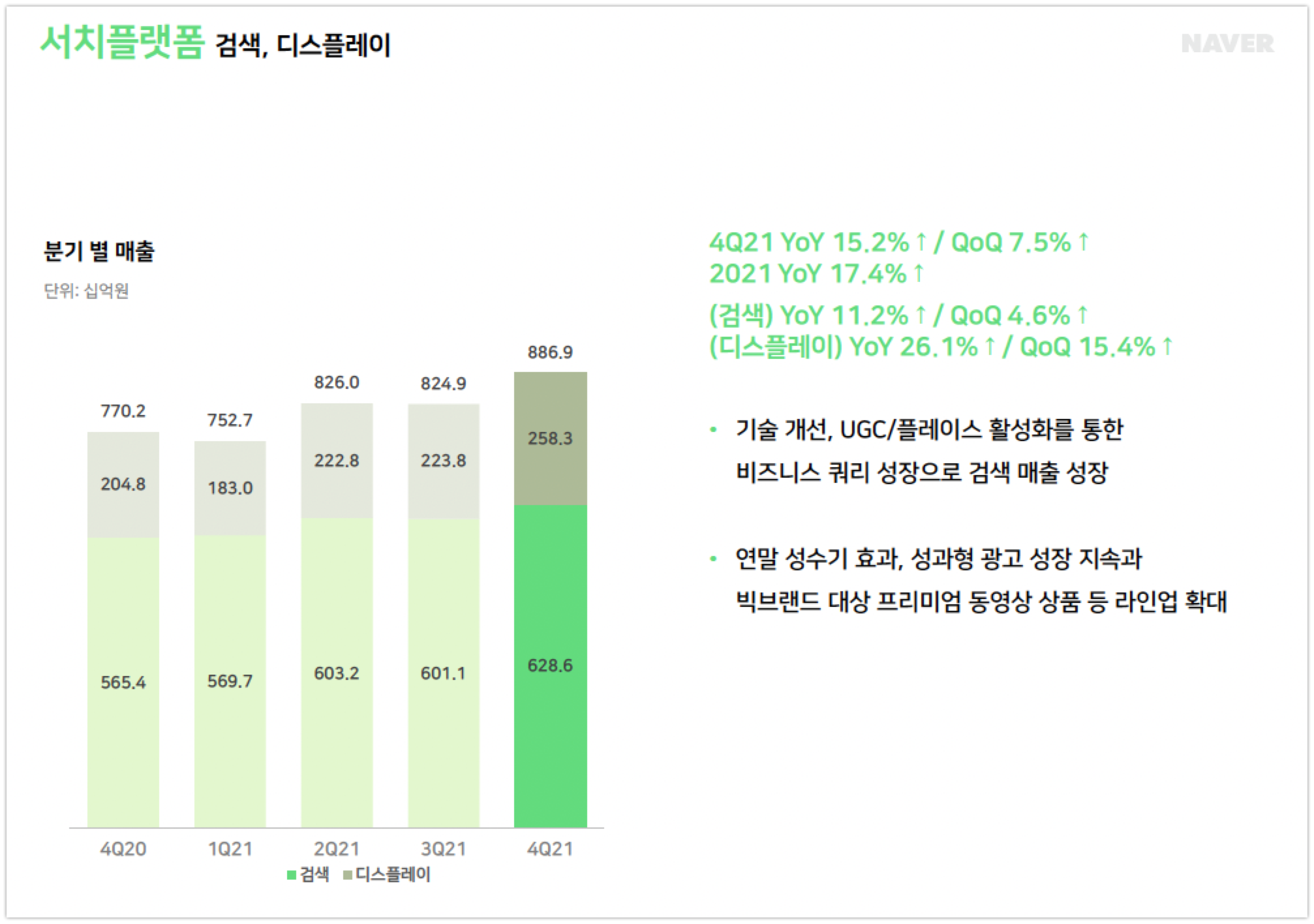 wowtale.net naver earnings 4q 2021 search - 와우테일