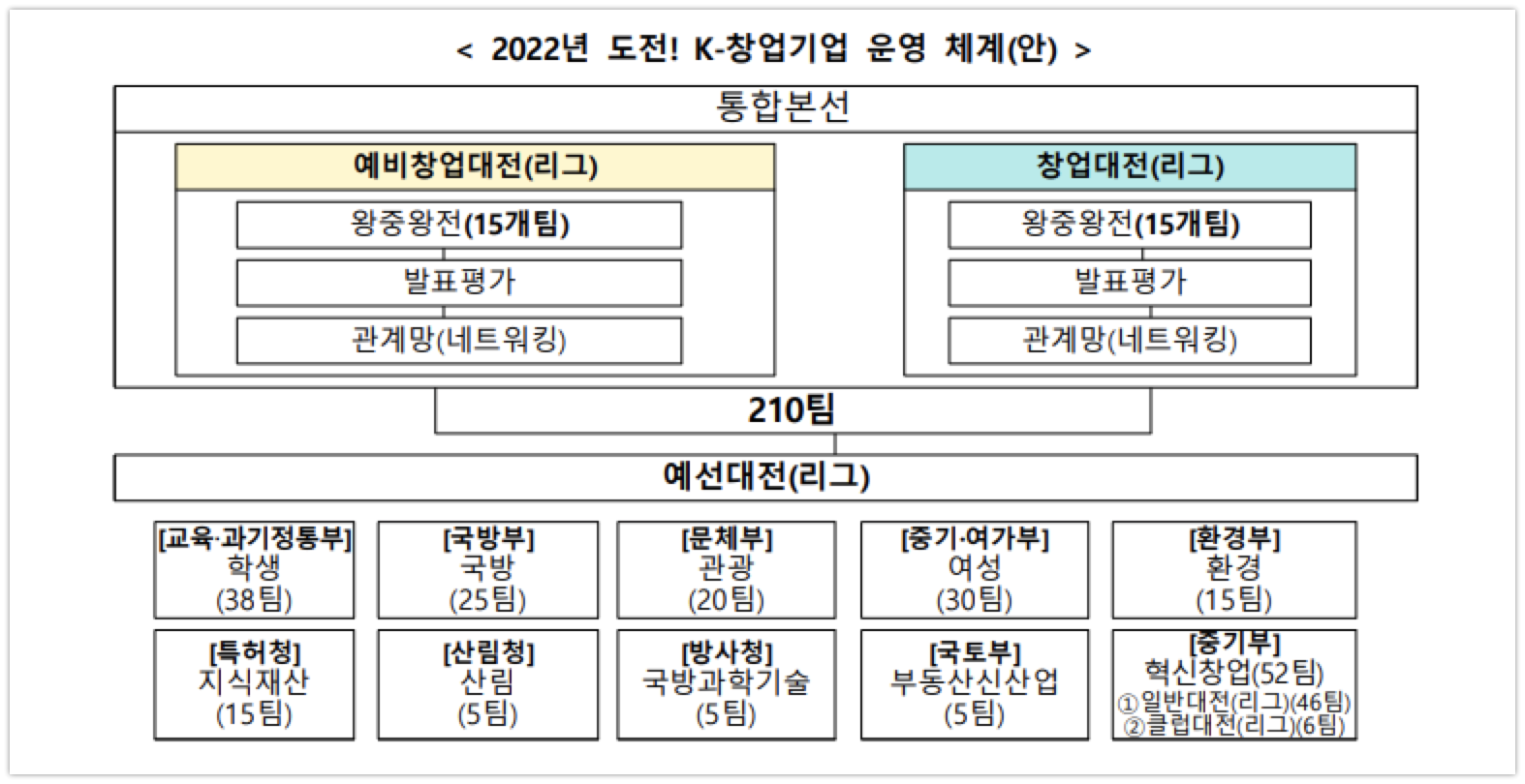 20220128 도전 K스타트업 - 와우테일