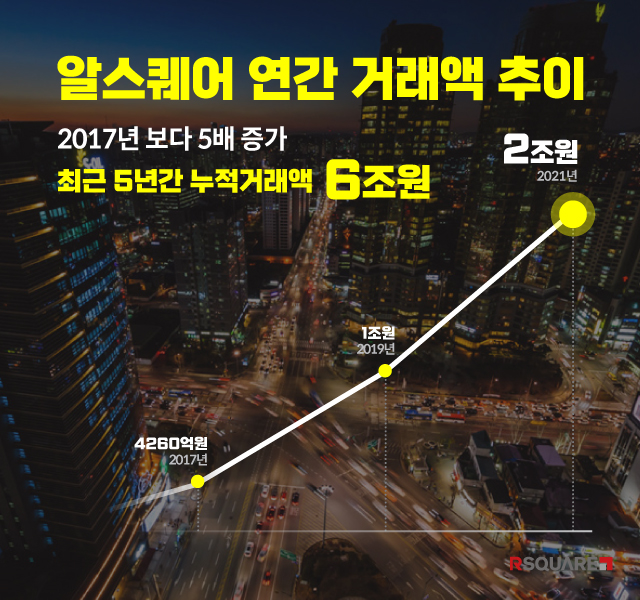 20220207 rsquare - 와우테일