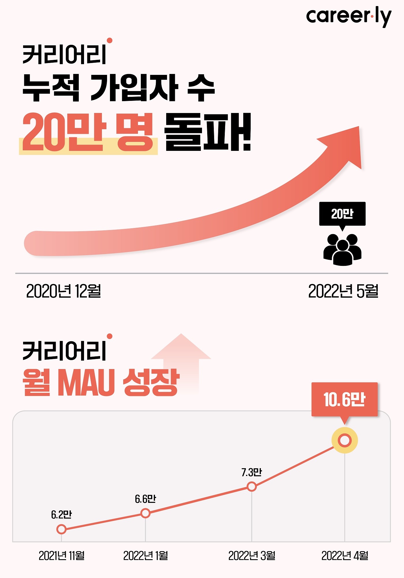 wowtale.net 1 sns 20 - 와우테일