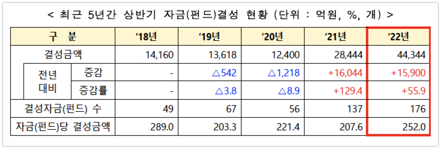 wowtale.net 2022 4 4 4 2022 - 와우테일