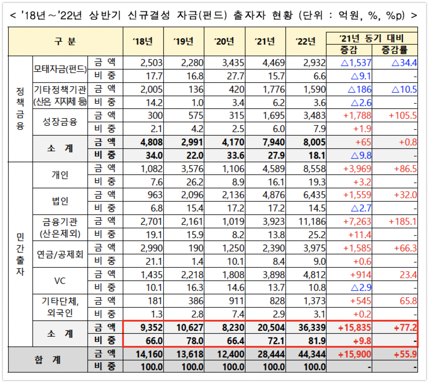 wowtale.net 2022 4 4 4 2022 1 1 - 와우테일