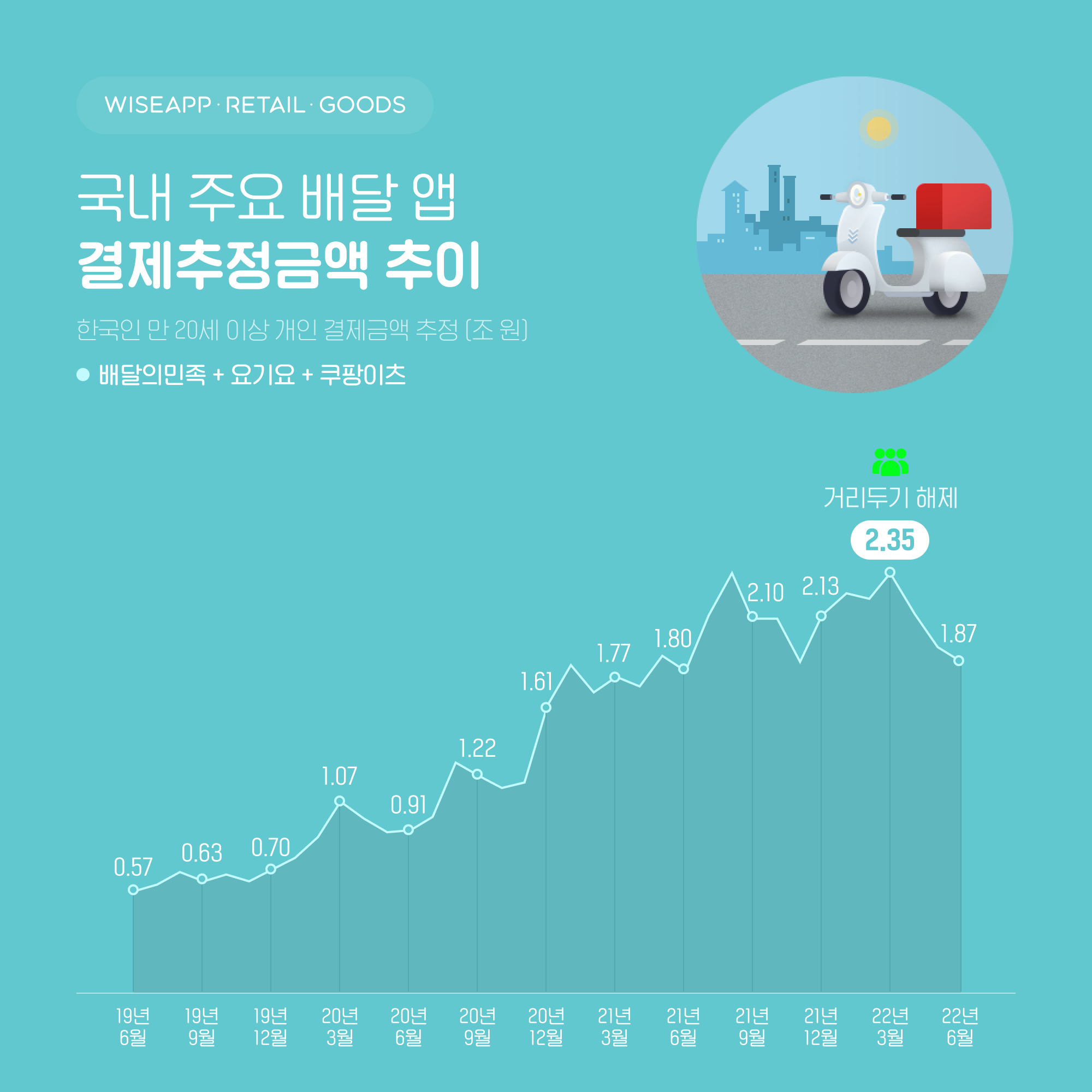 wowtale.net 220705 - 와우테일