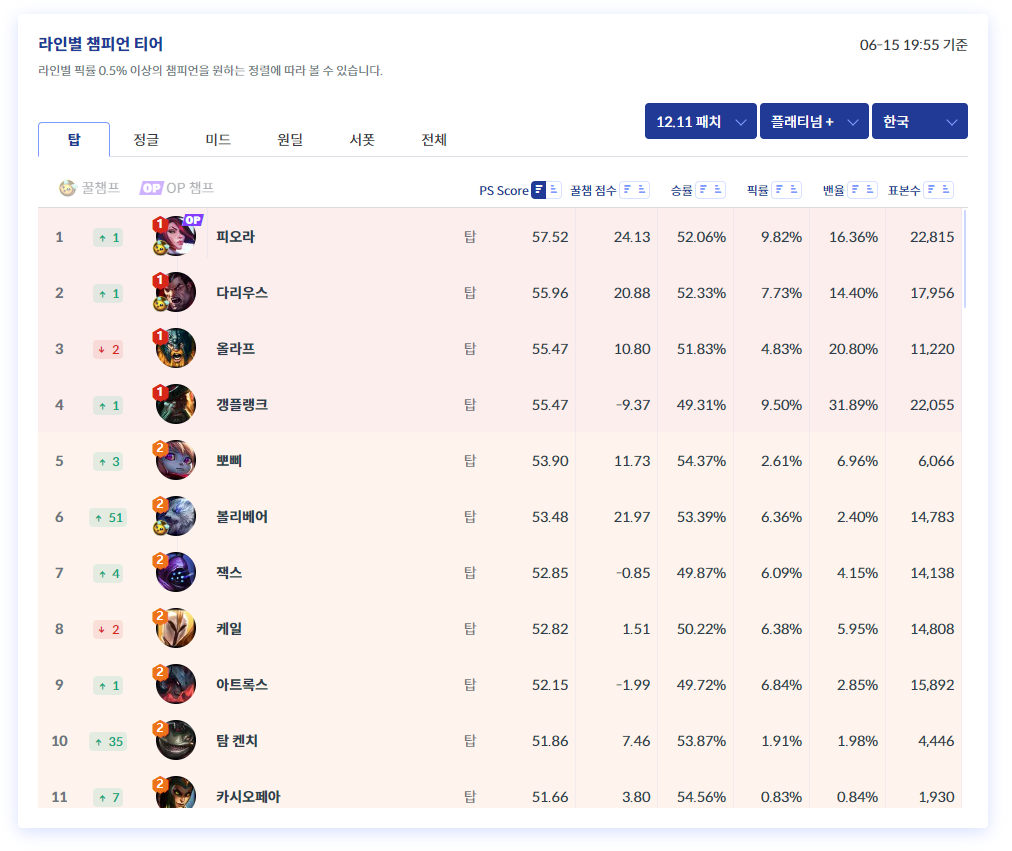 wowtale.net lol.ps ps - 와우테일