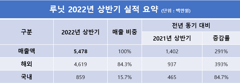 wowtale.net 1 1 - 와우테일