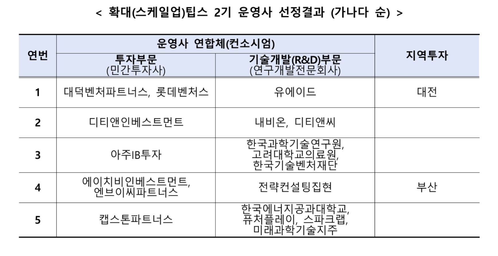 wowtale.net 1 2 - 와우테일