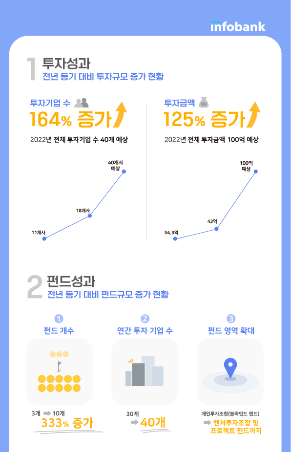 wowtale.net 2022 1 - 와우테일