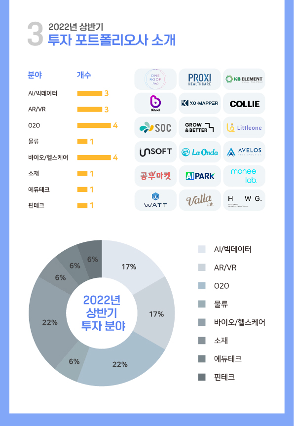 wowtale.net 2022 2 - 와우테일
