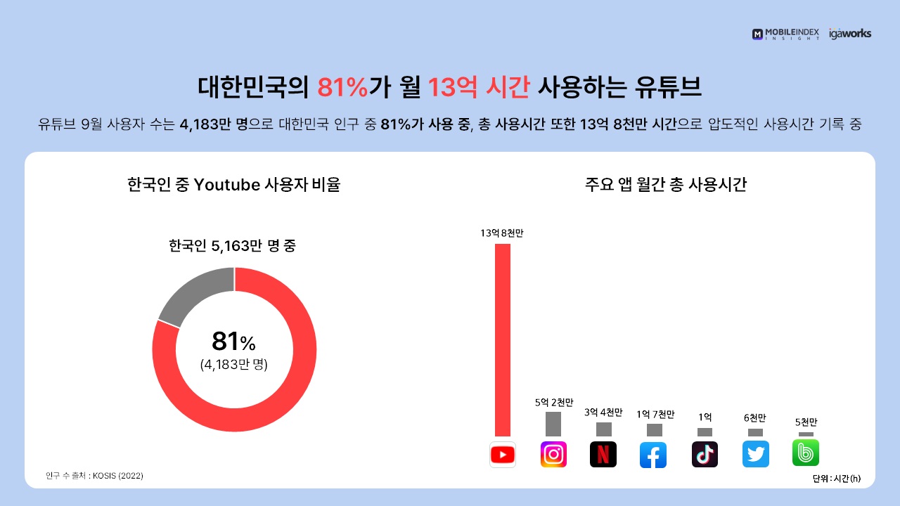 wowtale.net 1 youtube - 와우테일