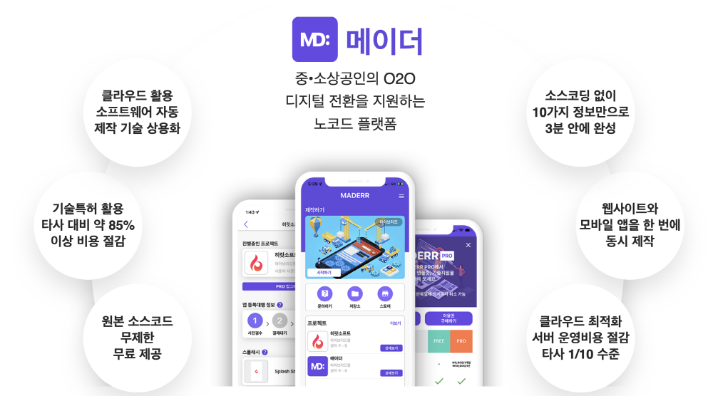중소기업의 O2O 디지털 전환 지원 노코드 플랫폼 ‘히릿소프트’ 3 wowtale.net 2022 10 18 3.57.39 - 와우테일