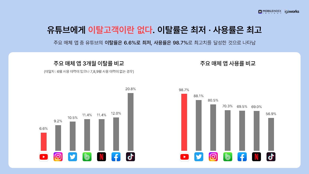 wowtale.net 3 3 - 와우테일