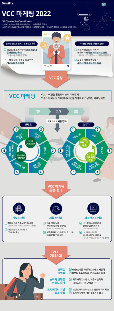 wowtale.net vcc - 와우테일