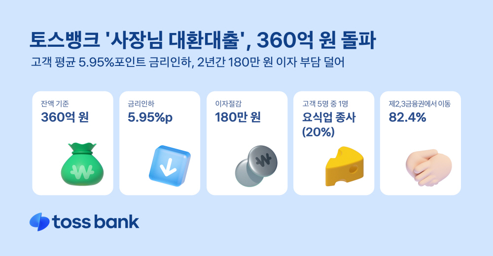 wowtale.net 360 - 와우테일