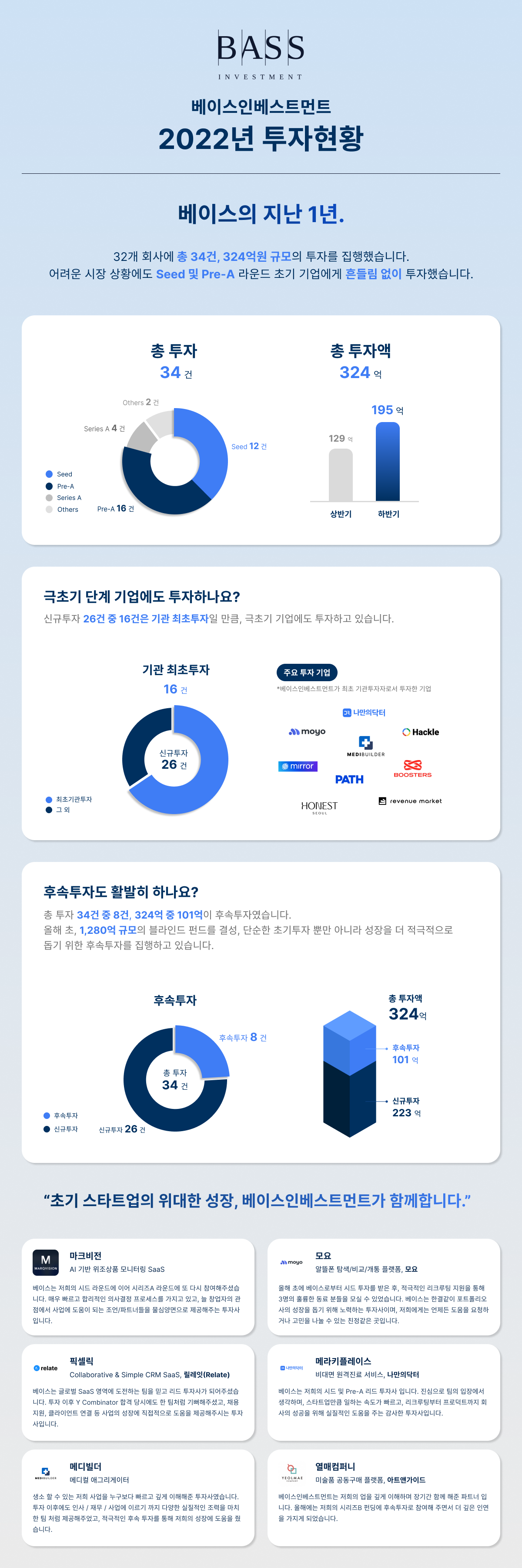 wowtale.net 2022 32 324 2022 - 와우테일