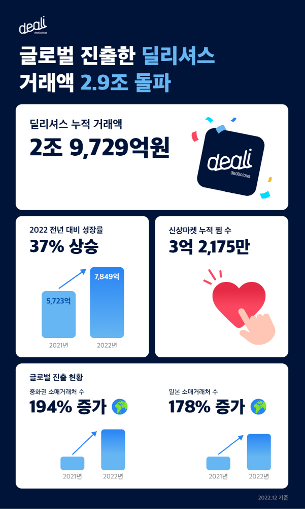 wowtale.net 2022 - 와우테일