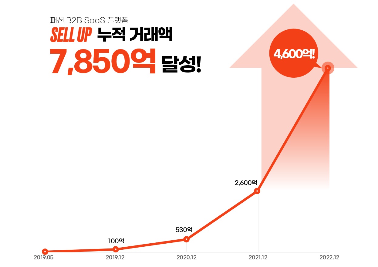 wowtale.net 2. - 와우테일