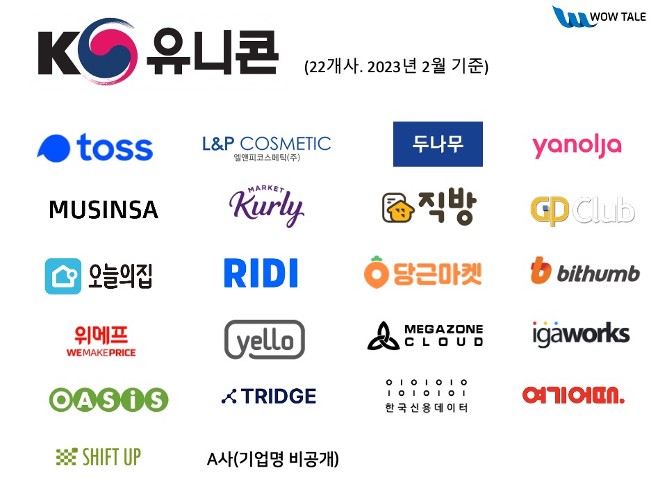 지난해 국내 유니콘 기업 22개사…메가존클라우드 등 7개사 추가 1 wowtale.net 22 7 k unicorn202302 - 와우테일