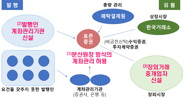 wowtale.net sto - 와우테일