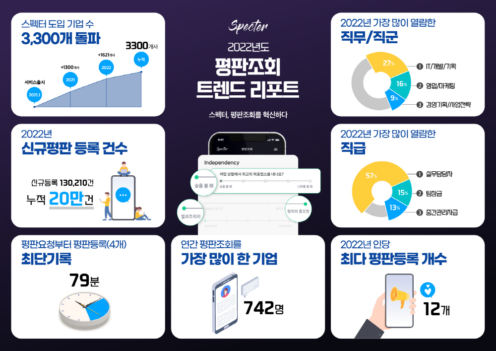 wowtale.net 1 2022 - 와우테일