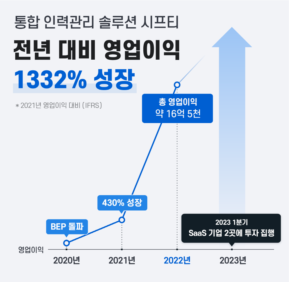 wowtale.net 1. 2023 - 와우테일