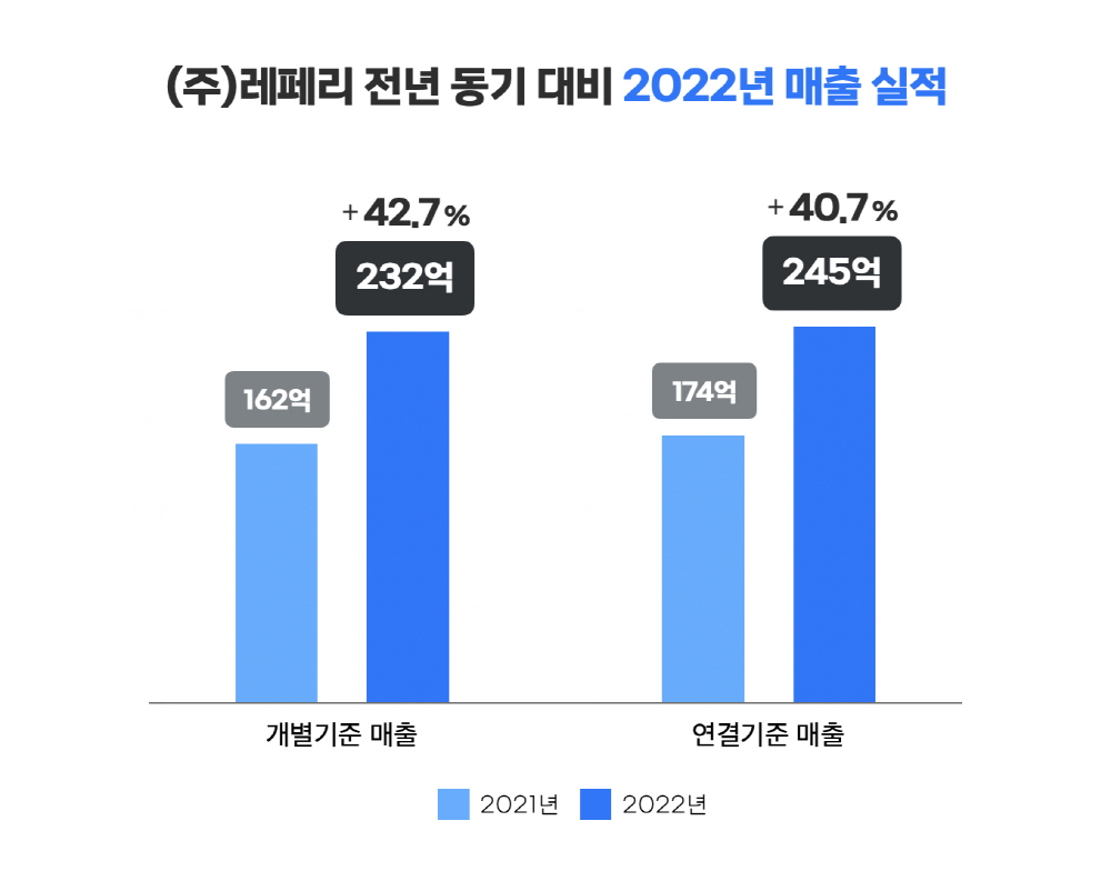 wowtale.net wowtale.net 2022 - 와우테일
