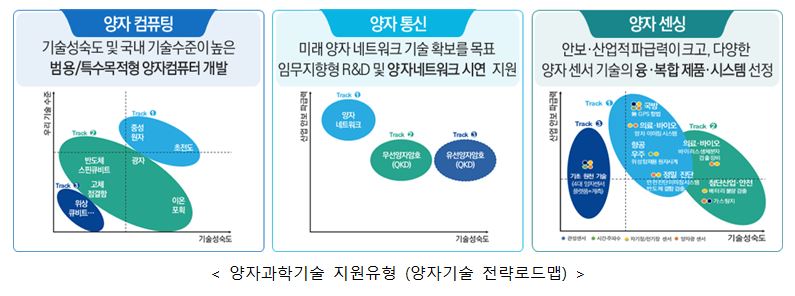 정부, 양자기술에 10년간 3조 투자 "양자경제 중심국가 도약" 1 wowtale.net wowtale.net 1 38 - 와우테일