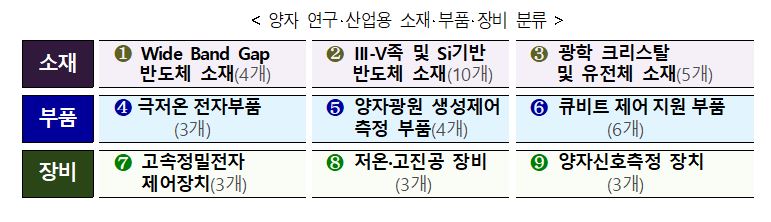 정부, 양자기술에 10년간 3조 투자 "양자경제 중심국가 도약" 2 wowtale.net wowtale.net 2 10 - 와우테일